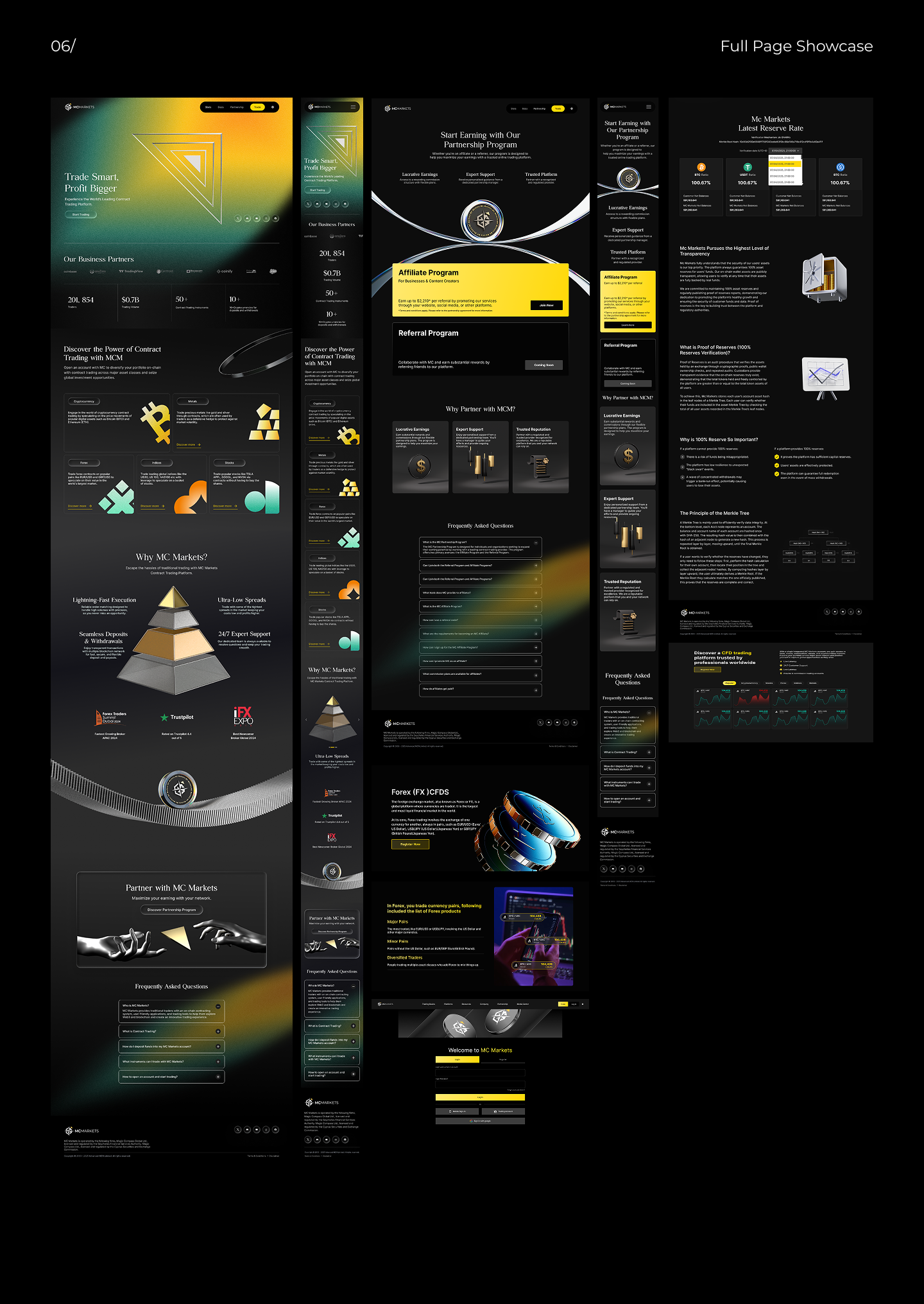 MCMARKETS page system showing complete desktop pages and mobile layouts