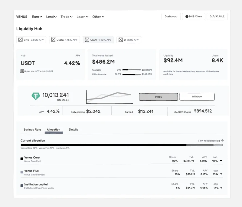 配分とポジションの状態を示す Liquidity Hub の初期ワイヤーフレーム