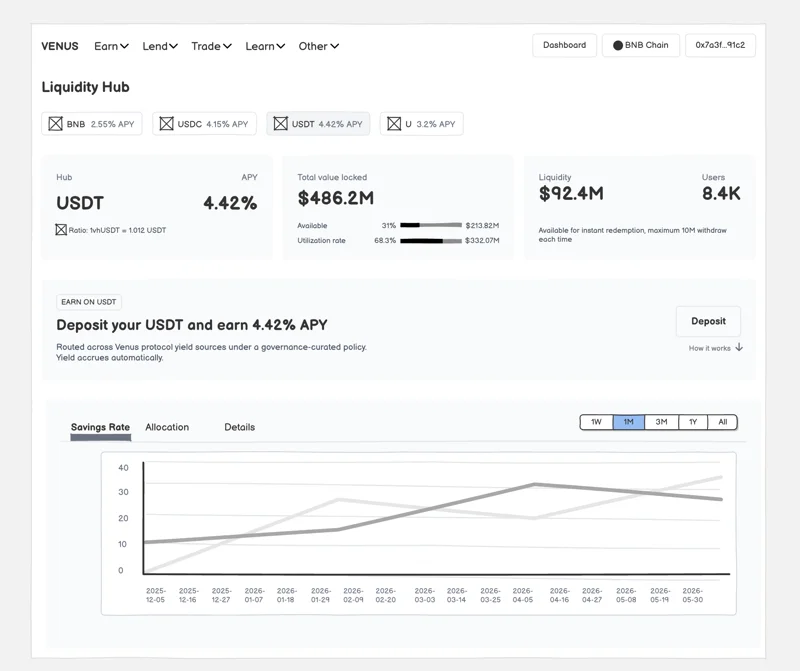 貯蓄利率の概要を示す Liquidity Hub の初期ワイヤーフレーム