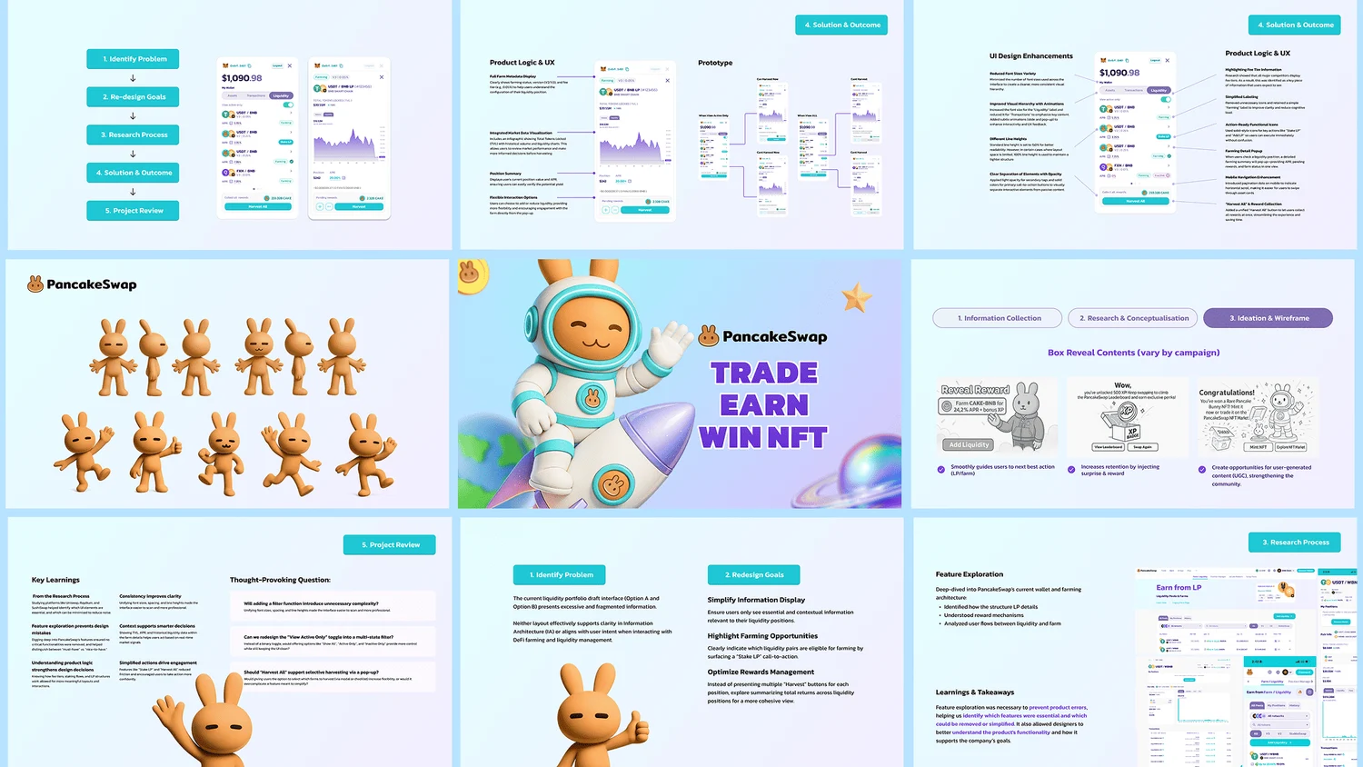 PancakeSwap portfolio overview